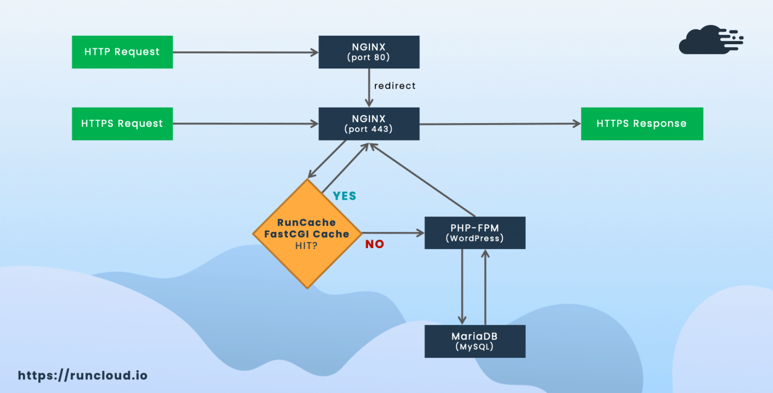 Nginx кэширование картинок